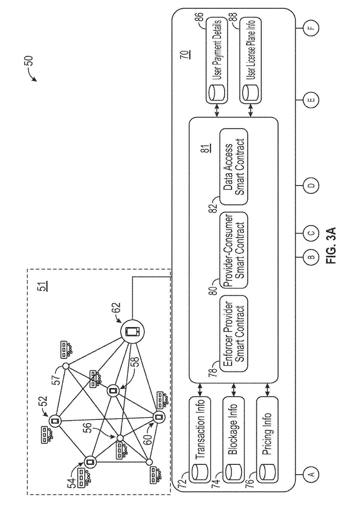 Blockchain driven unified multi-party system and method for monitored transactions of urban assets