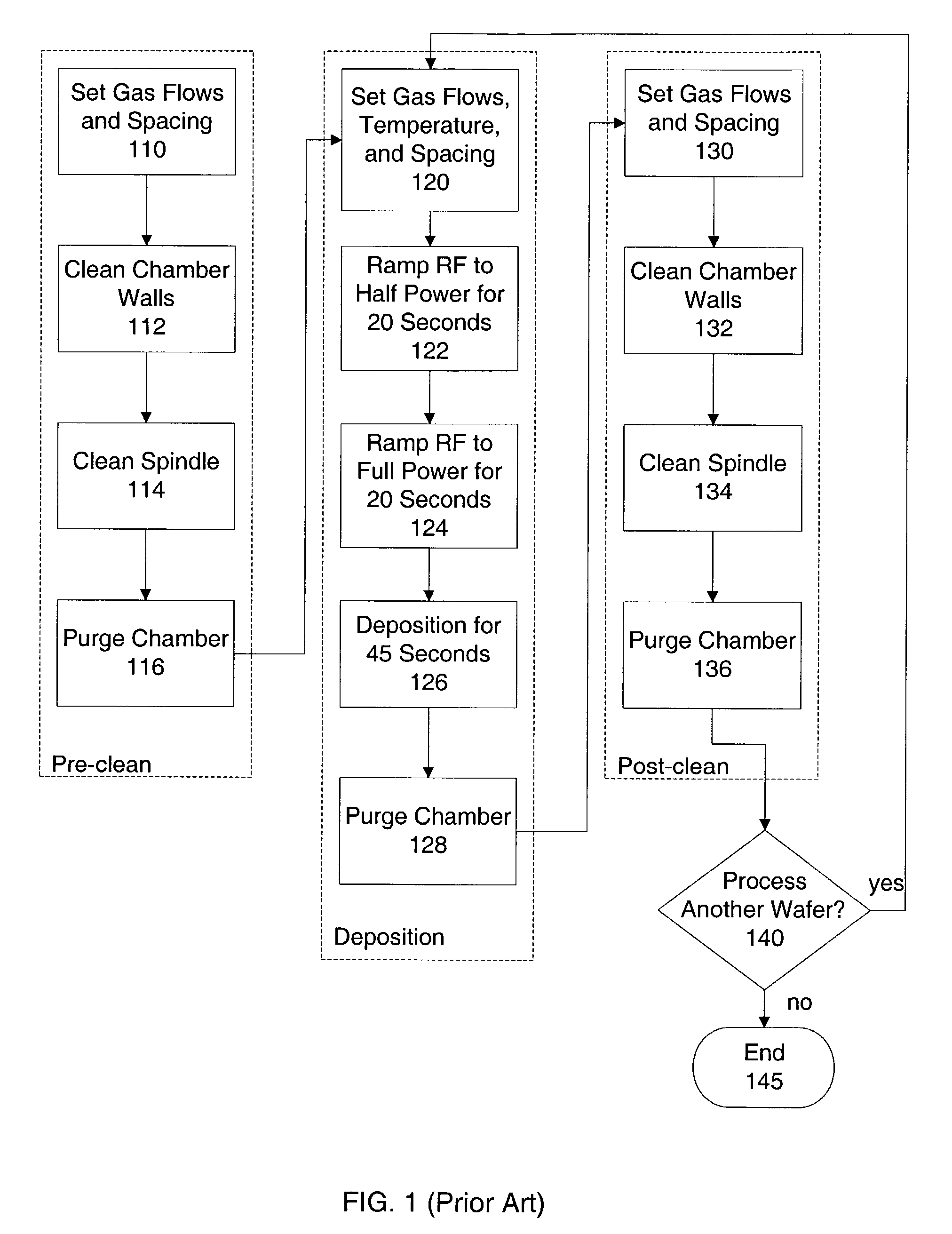 Chemical vapor deposition chamber pre-deposition treatment for improved carbon doped oxide thickness uniformity and throughput