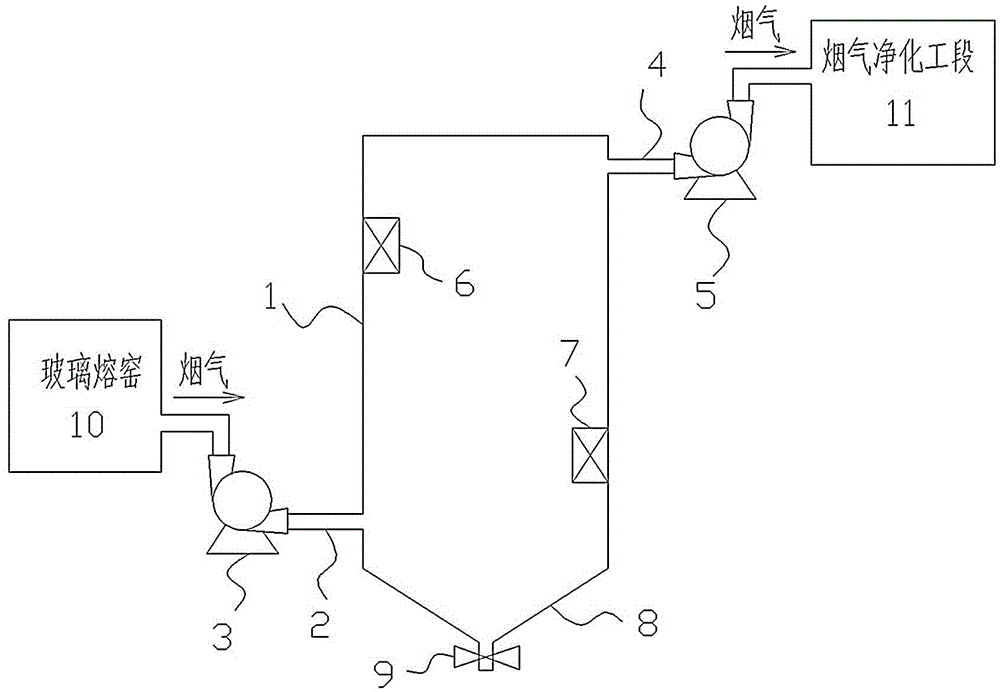 Flue gas purifying and stabilizing device of flat glass melting furnace