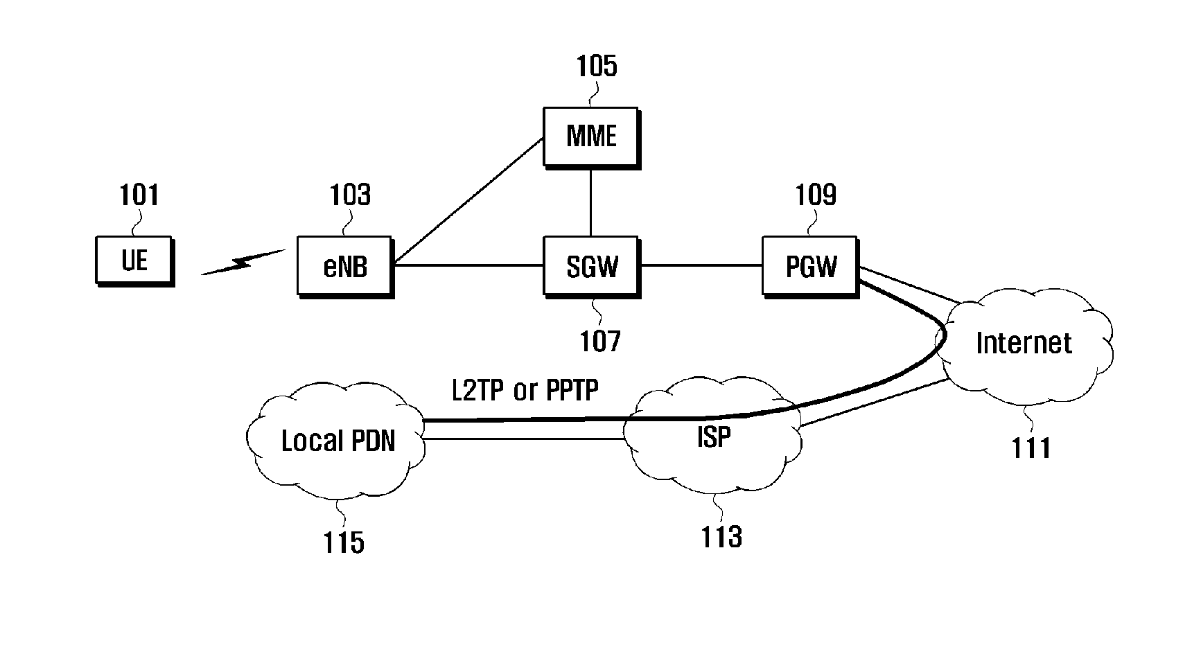 Local pdn access method in wireless communication system