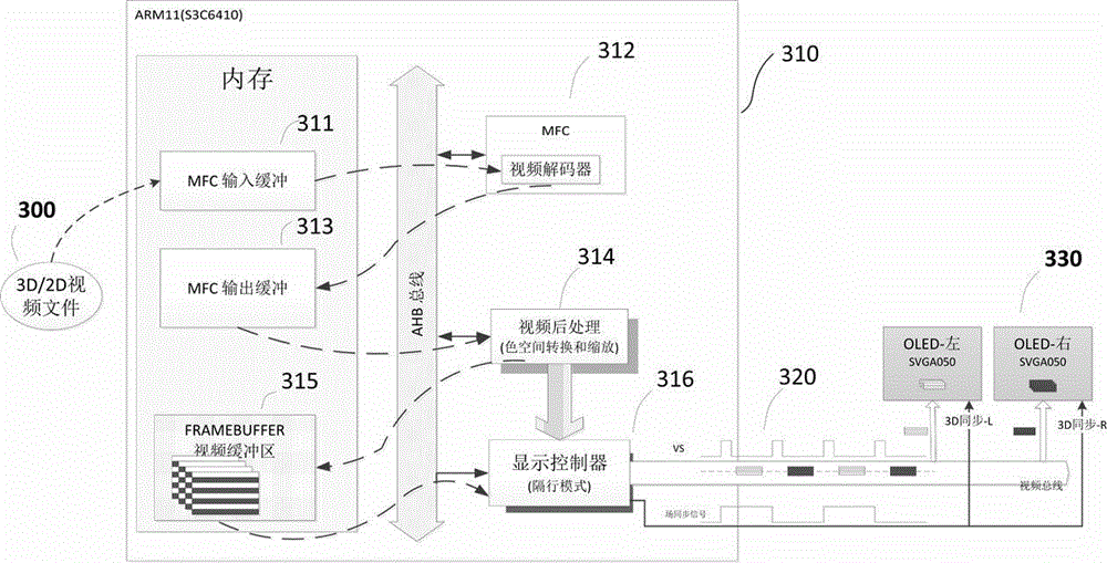 Head-worn stereoscopic video playing method