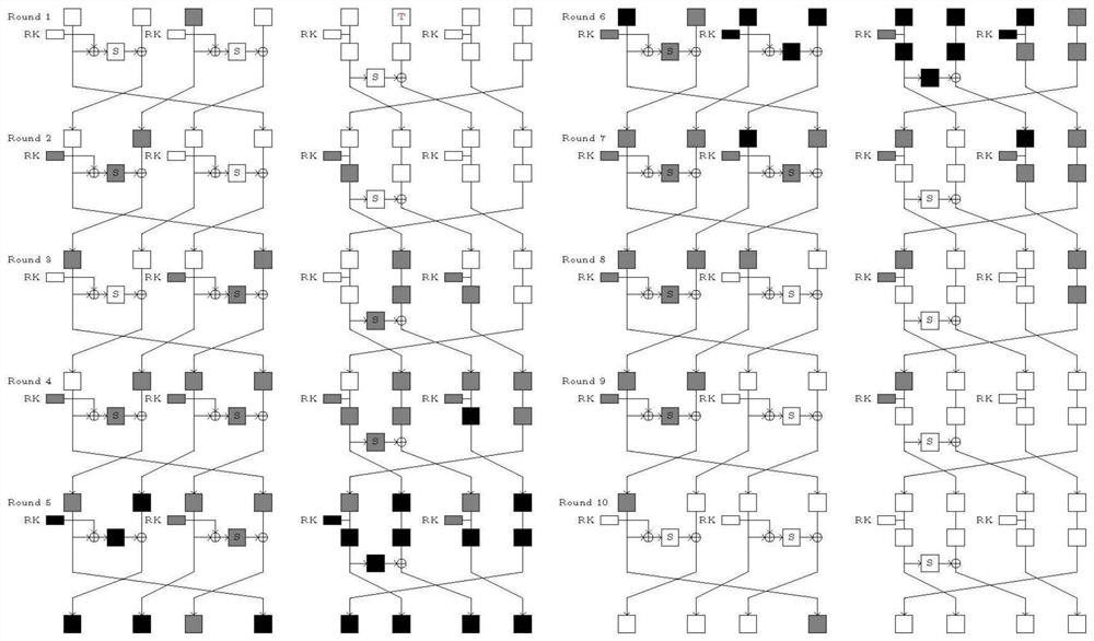 A zero-correlation linear cryptanalysis method, system, medium and electronic device