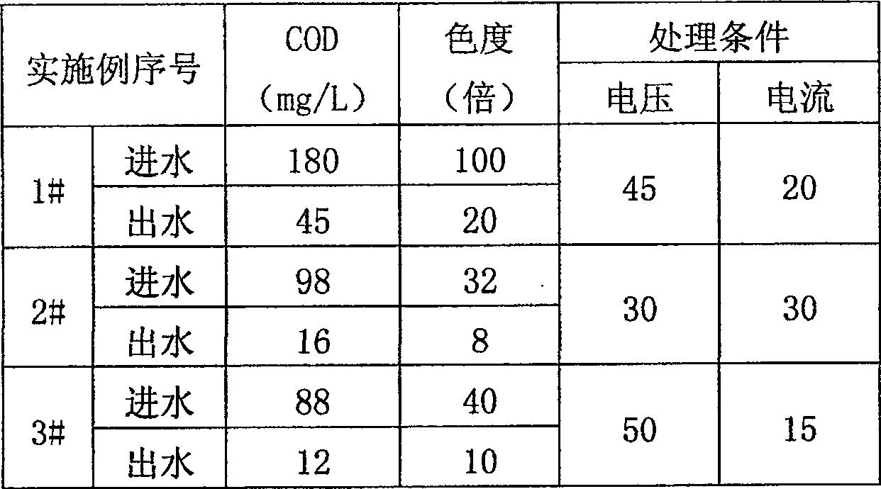 Textile printing and dyeing wastewater advanced treatment method