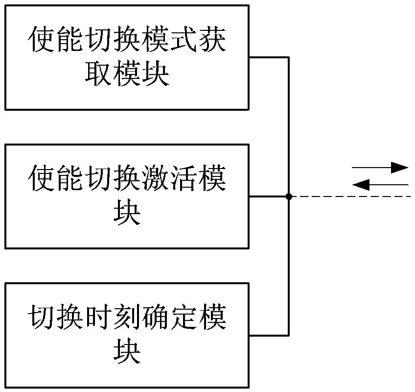 Method and device for port ID encryption and decryption enable switching of optical network transmission system