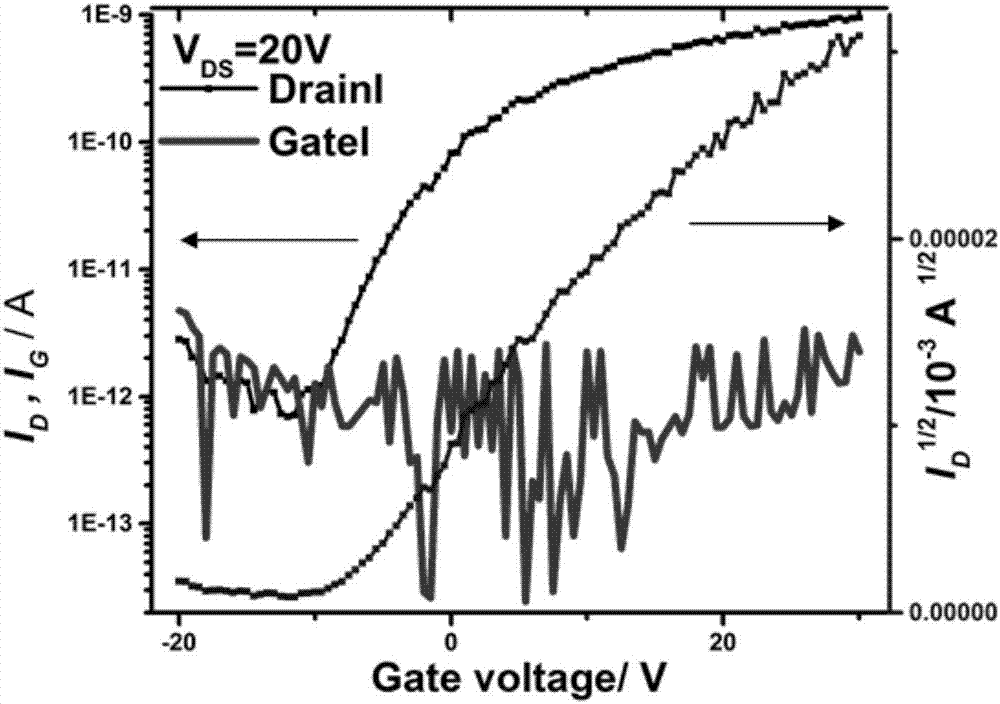 Organic semiconductor material composition and semiconductor layer of organic field effect transistor and preparation method for semiconductor layer