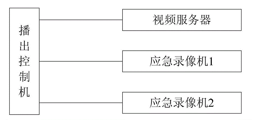 Method and system for sharing broadcast equipment of television stations