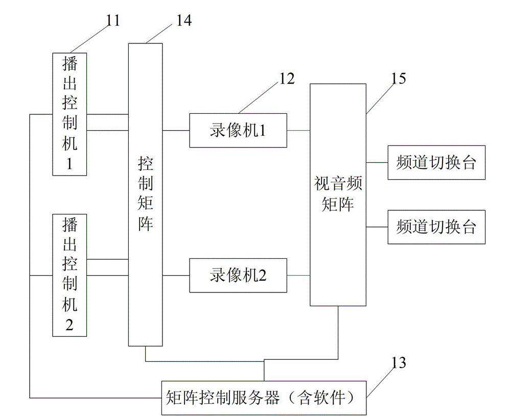 Method and system for sharing broadcast equipment of television stations