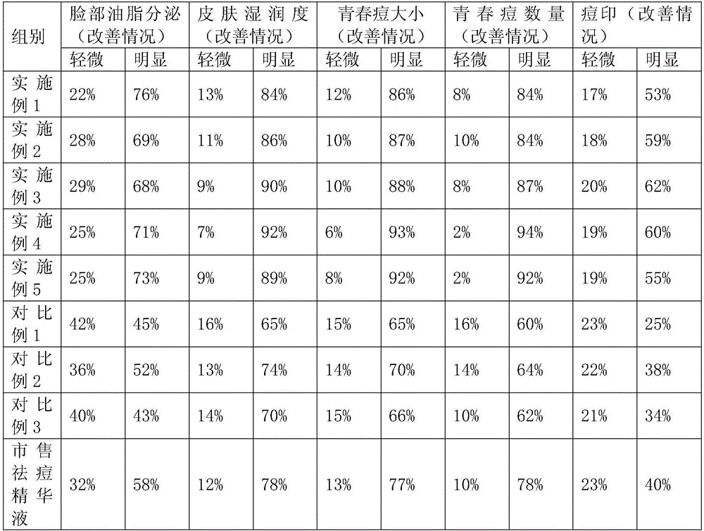 Method for extracting sweet broad pea extract from sweet broad peas and application of method