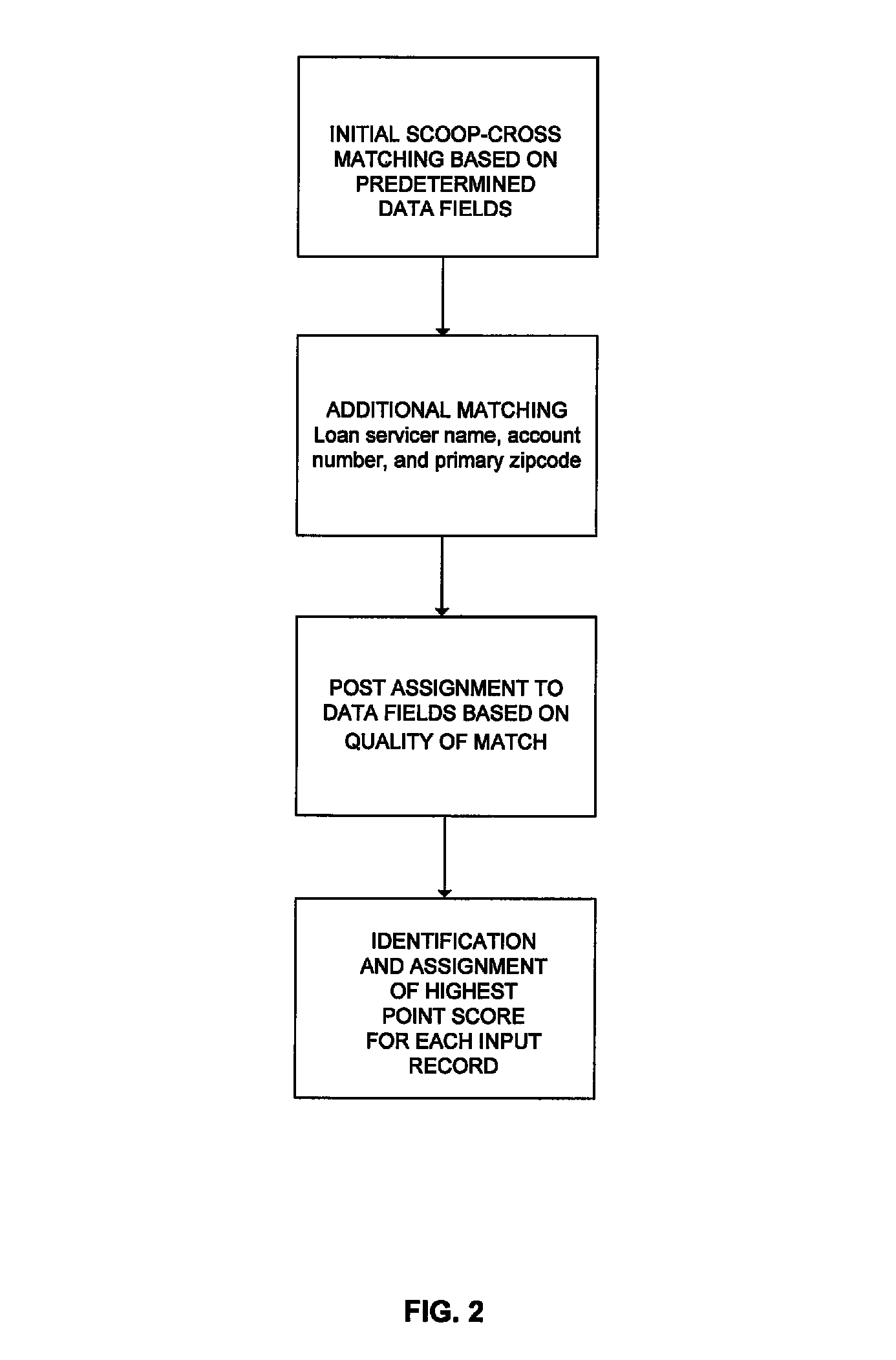 Systems and methods for enrichment of data relating to consumer credit collateralized debt and real property and utilization of same to maximize risk prediction