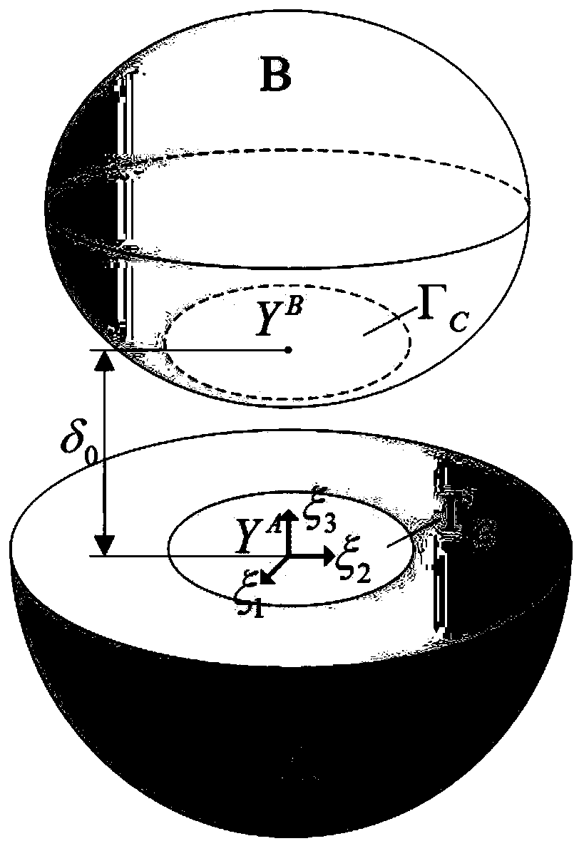 Boundary element method for calculating load and pressure of a rolling bearing under an elastohydrodynamic lubrication condition