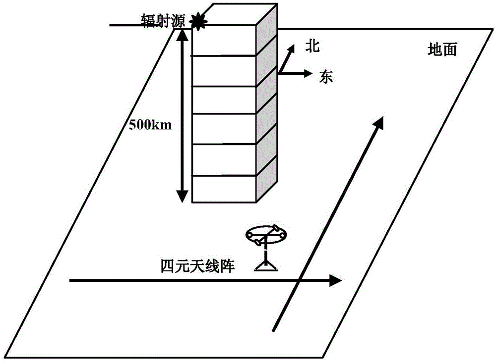 Large-baseline four-element array broadband signal direction finding system and method