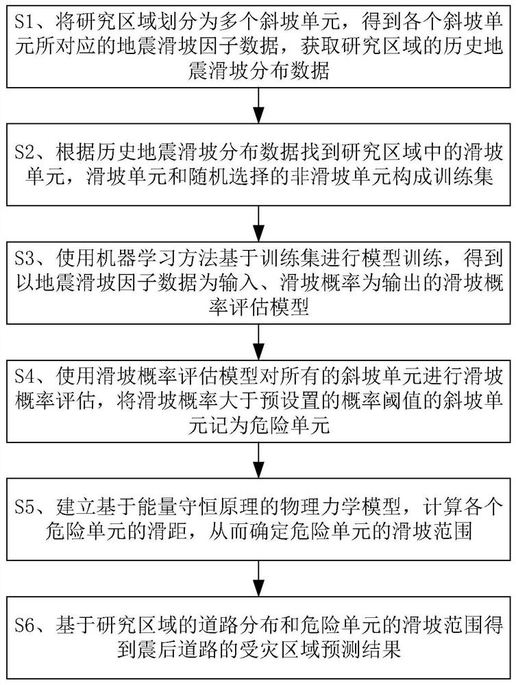 Post-earthquake road disaster area rapid prediction method and system and storage medium