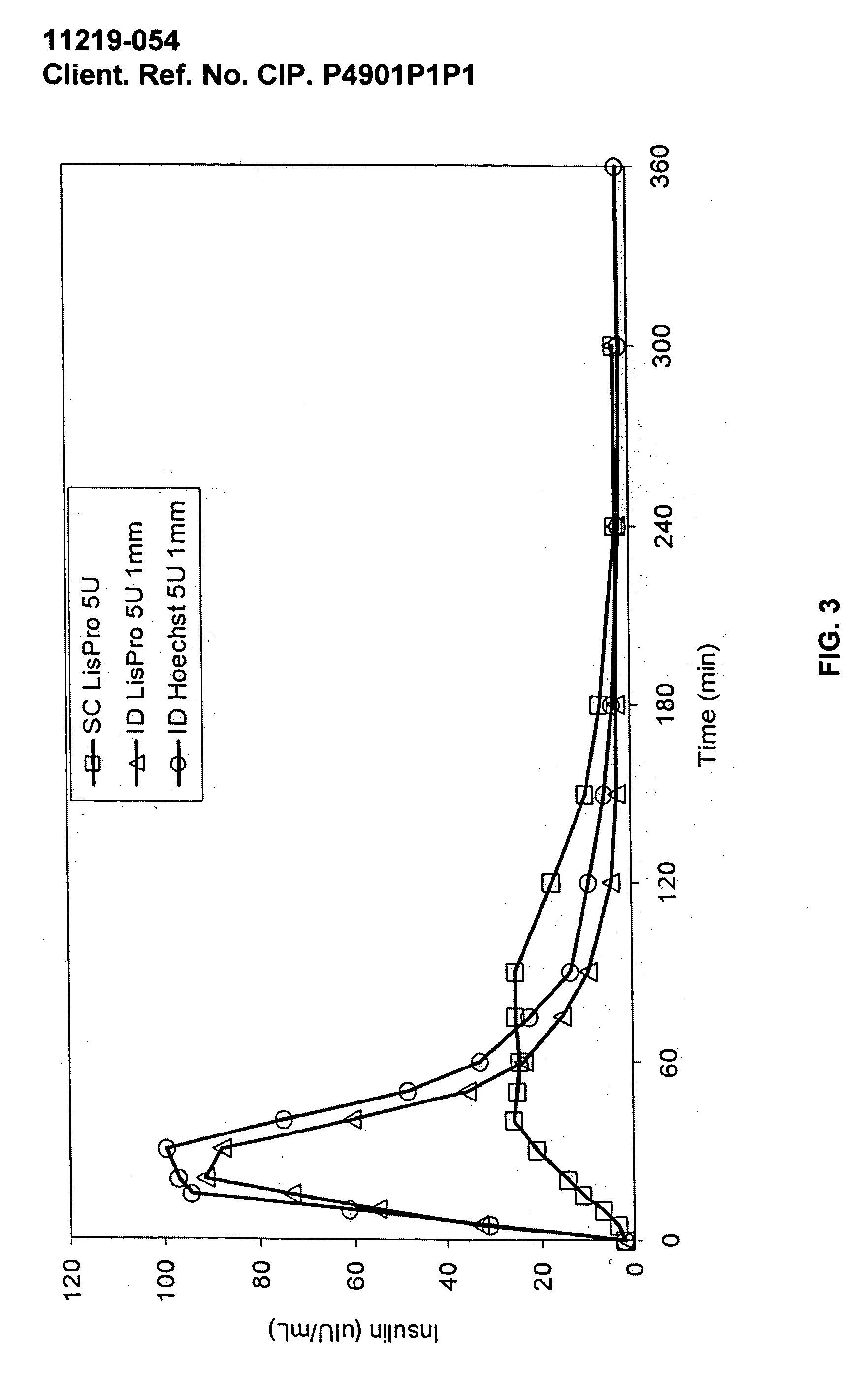 Method for delivering interferons to the intradermal compartment