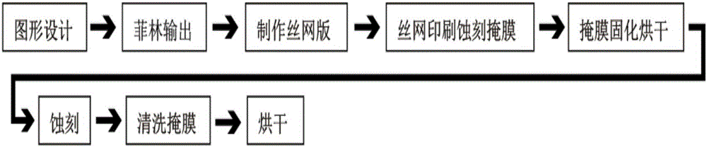 Etching mask ink-jet direct imaging system and process