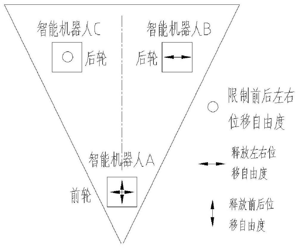 A multi-body collaborative omnidirectional mobile intelligent robot system