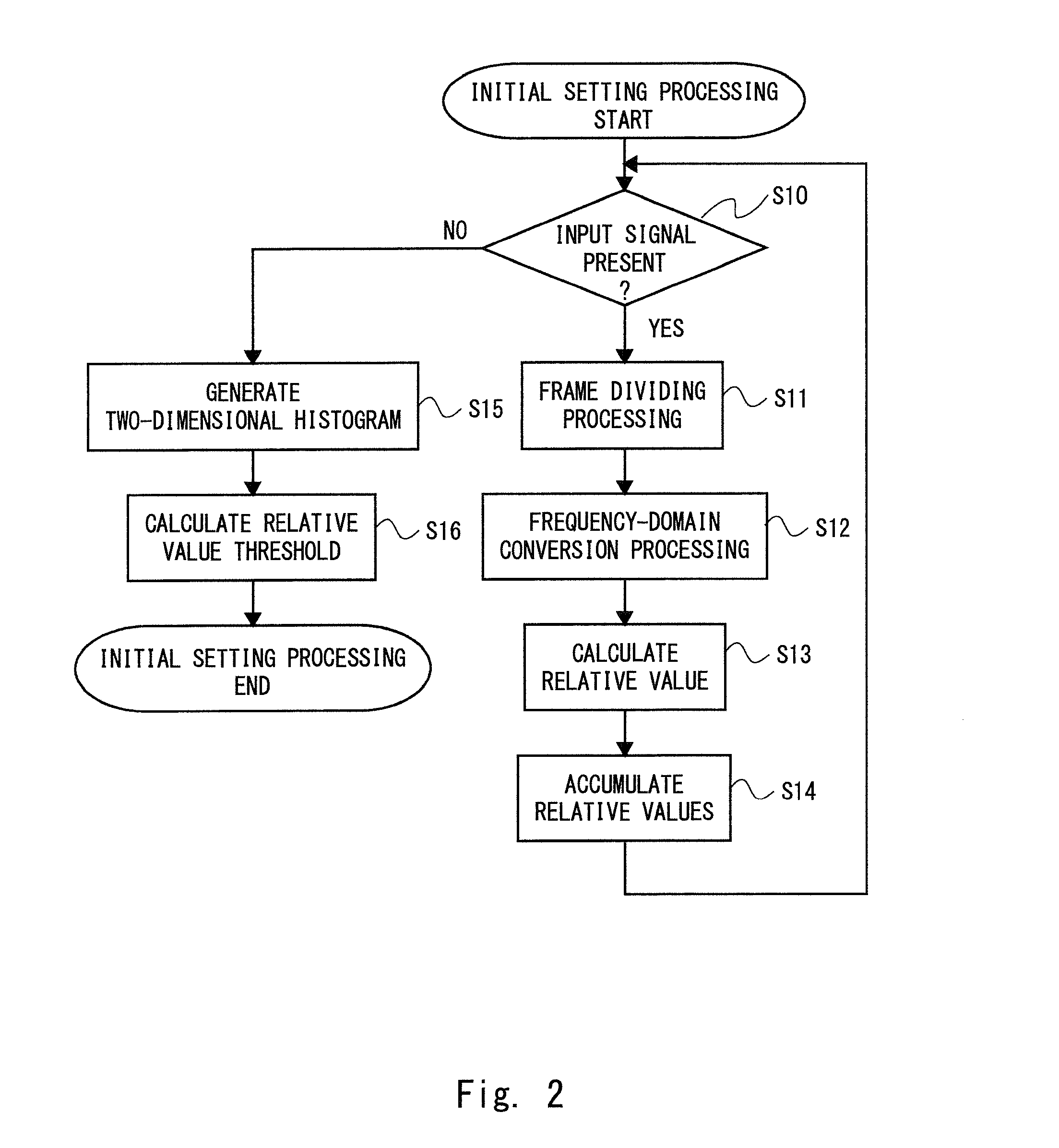 Audio signal processing device