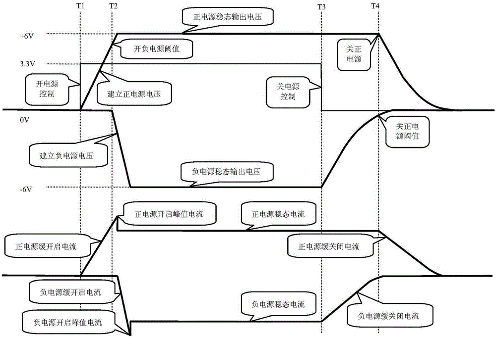 Double-power-supply power supply and power-off sequential control device and method