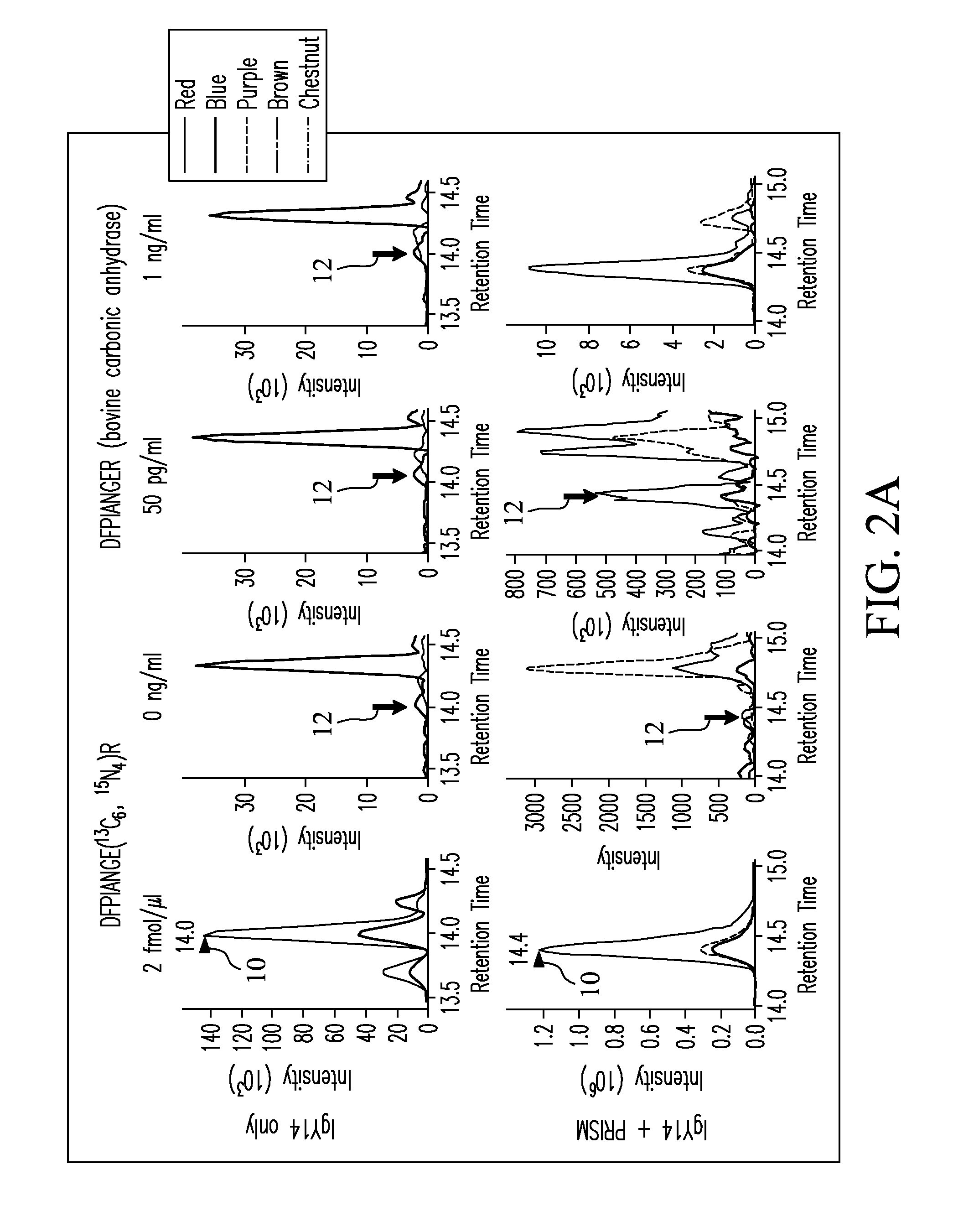 Process for ultra-sensitive quantification of target analytes in complex biological systems