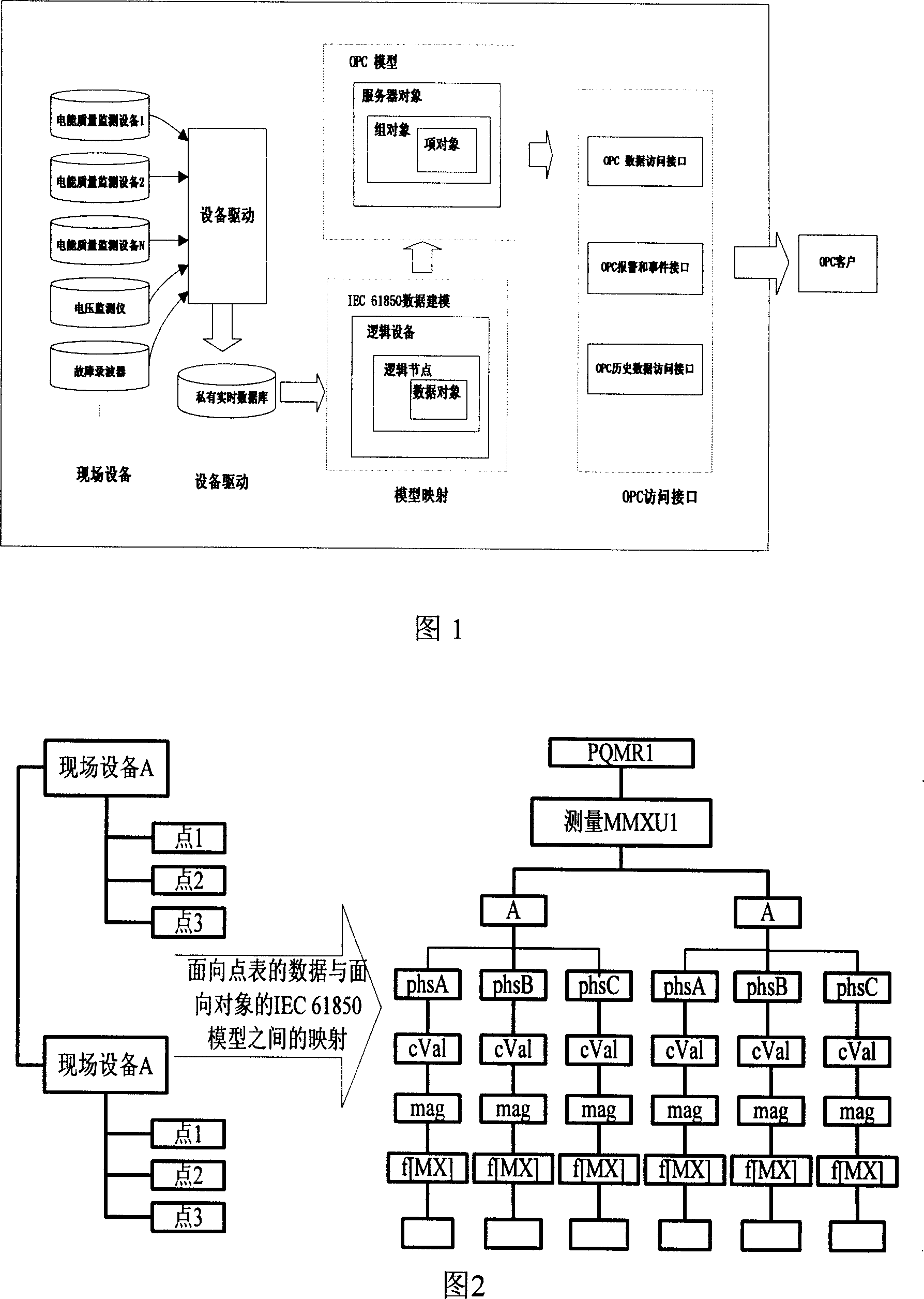 IEC 61850 and OPC based heterogeneous power quality monitoring device integrating method and gateway