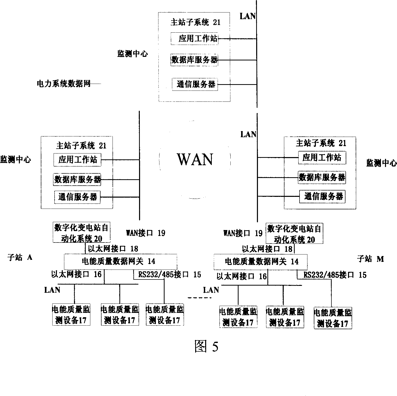 IEC 61850 and OPC based heterogeneous power quality monitoring device integrating method and gateway