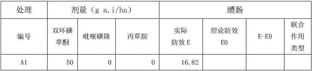 Herbicidal composition containing benzobicyclon, pyrazosulfuron-ethyl and pretilachlor