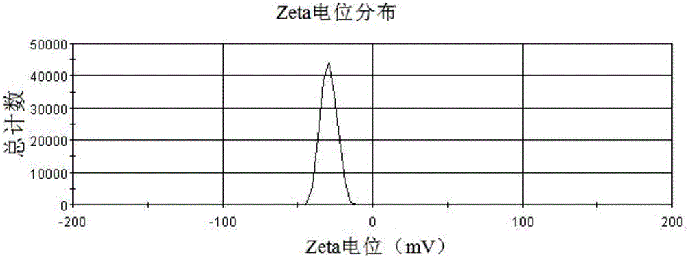 Compound antimalarial composition