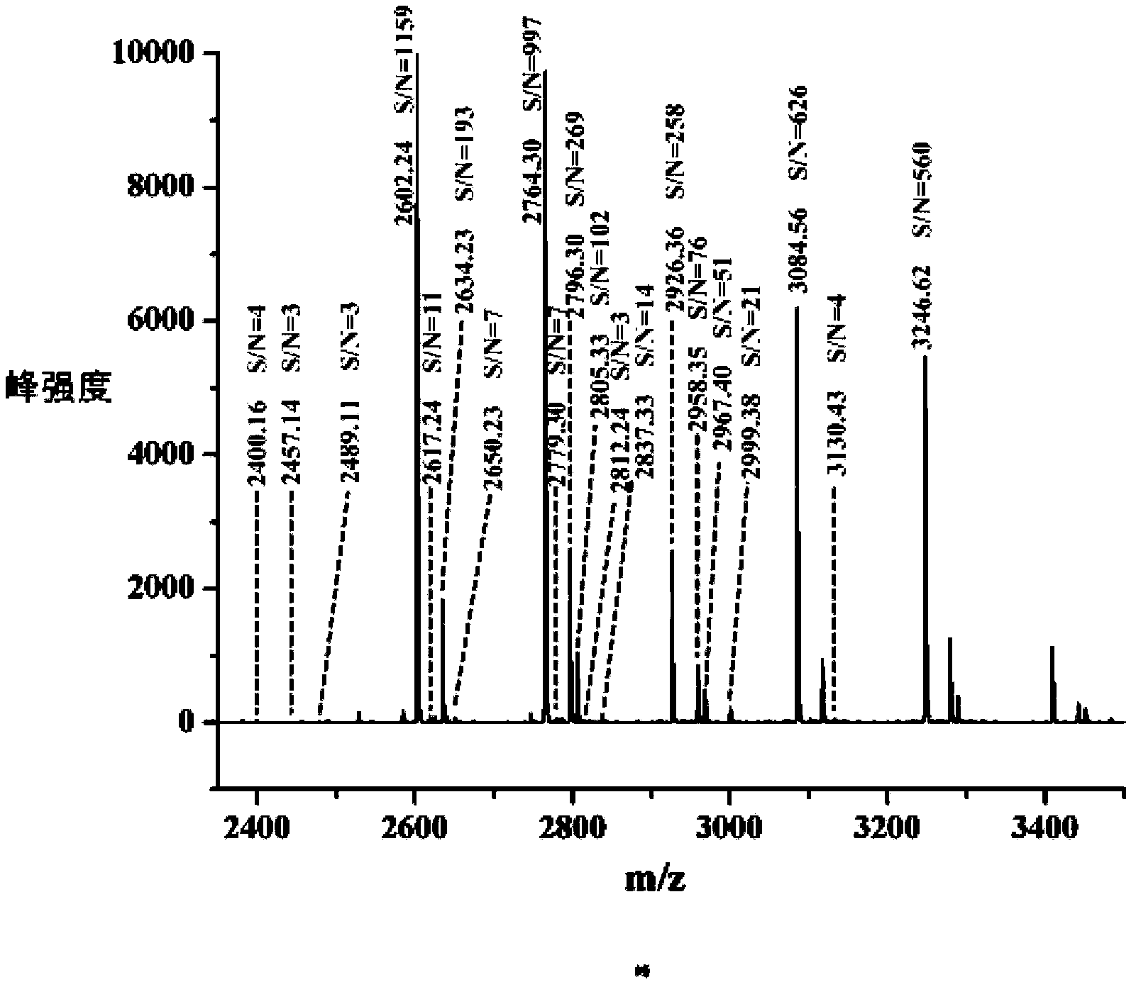 Online hydrophilic interaction chromatography/reversed phase chromatography serial interface device and application thereof