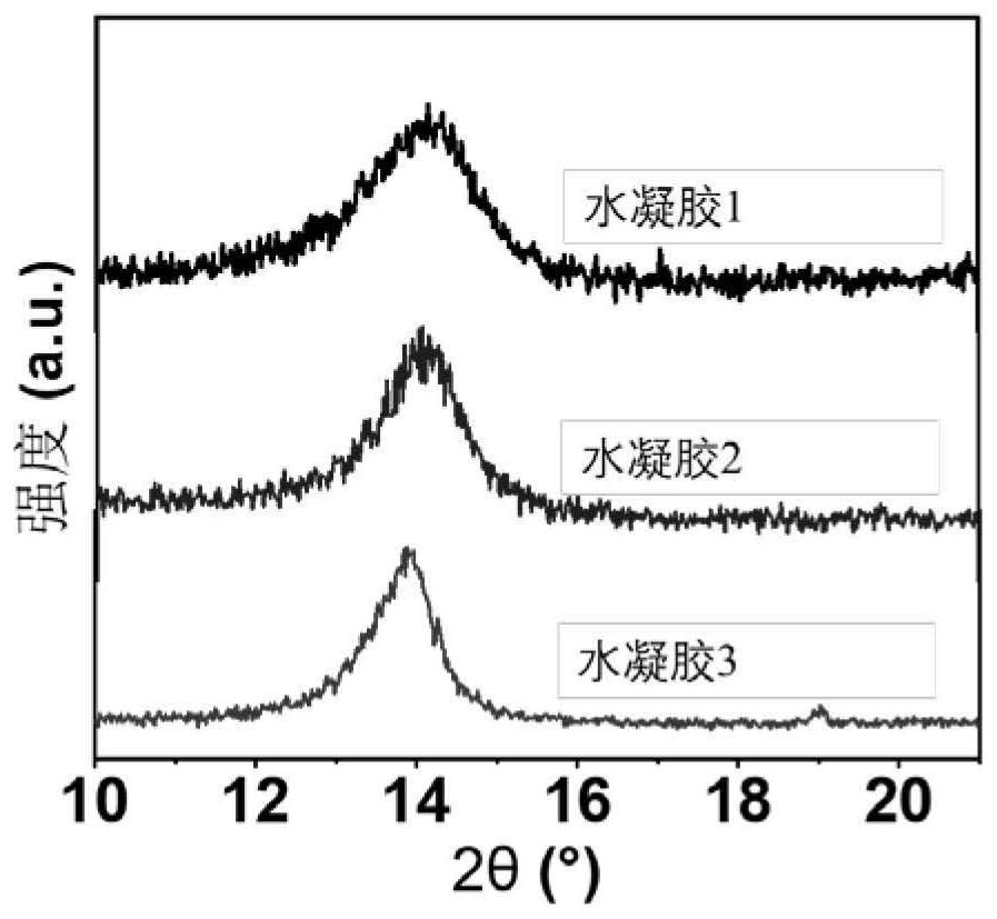 Natural colloid compounded hydrogel and preparation method and application thereof