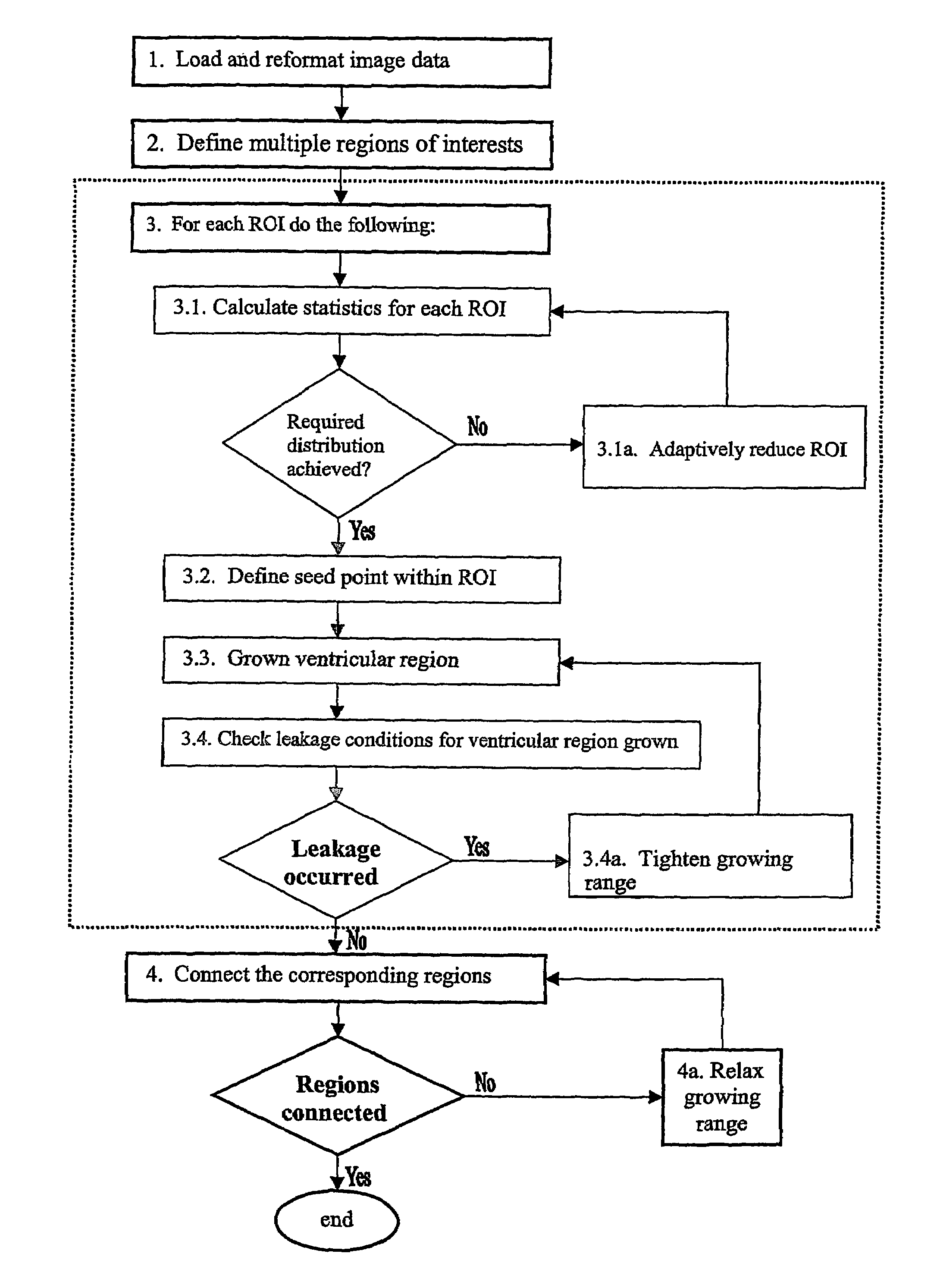 Method and apparatus for extracting cerebral ventricular system from images