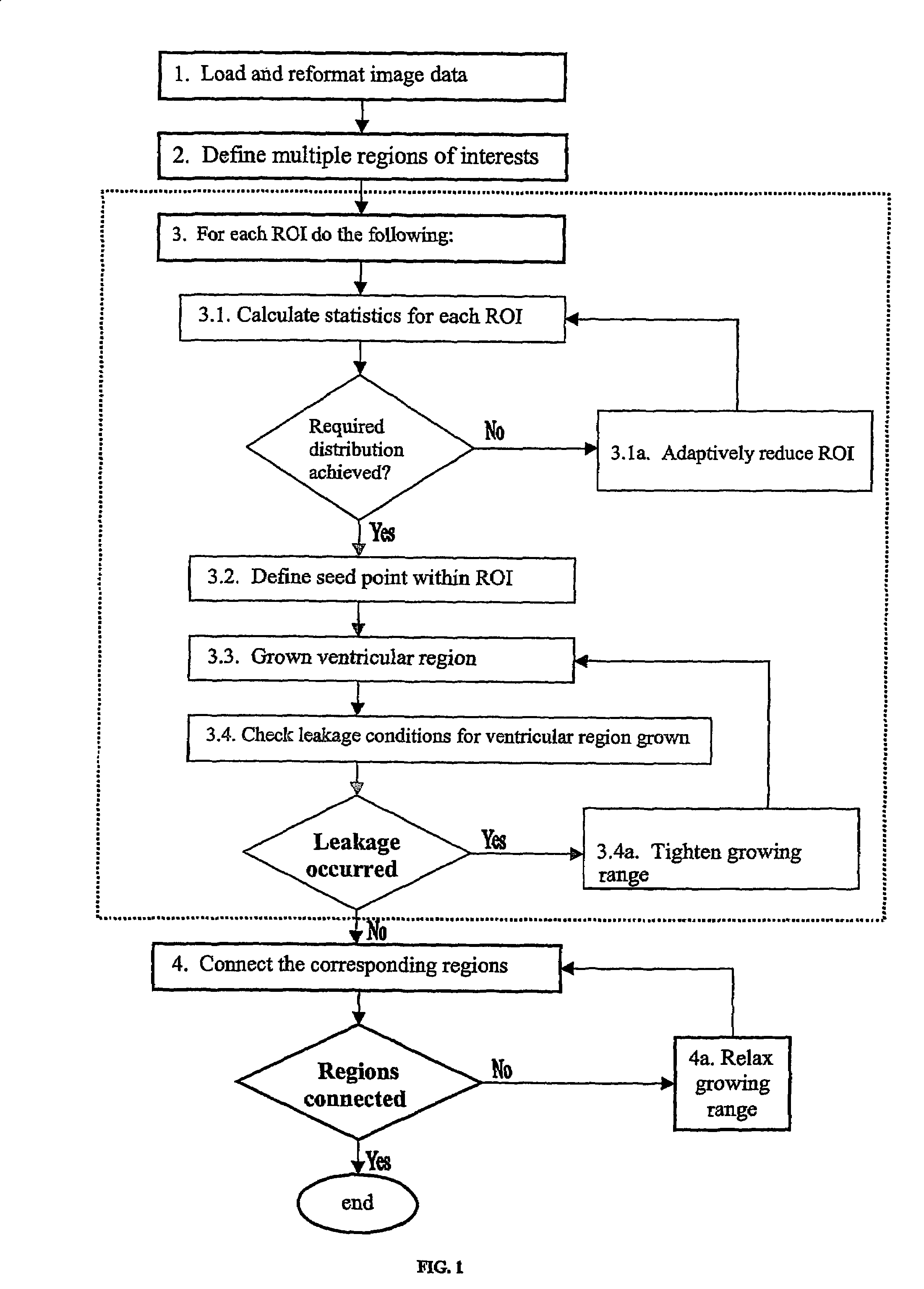 Method and apparatus for extracting cerebral ventricular system from images