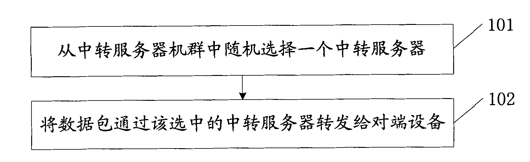 Method, device and system for anonymizing gateway node