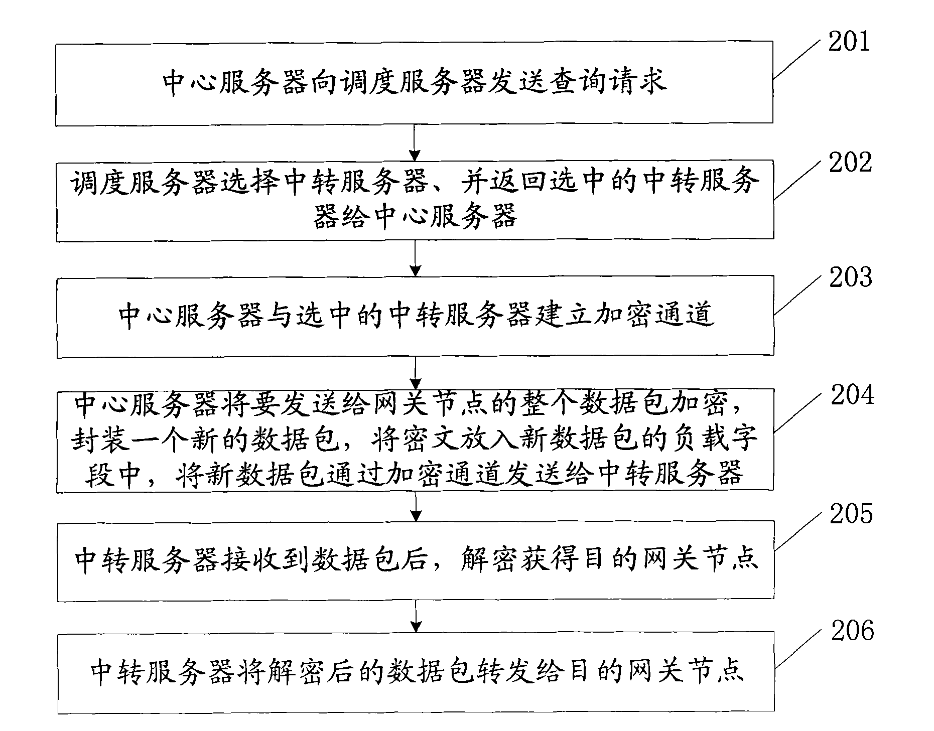 Method, device and system for anonymizing gateway node