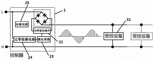 Method for controlling alternating current digital coding