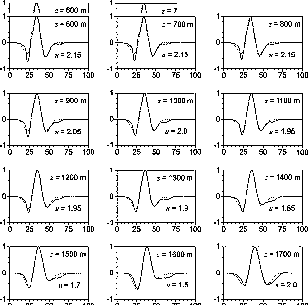 Seismic data space-variant generalized wavelet extraction method