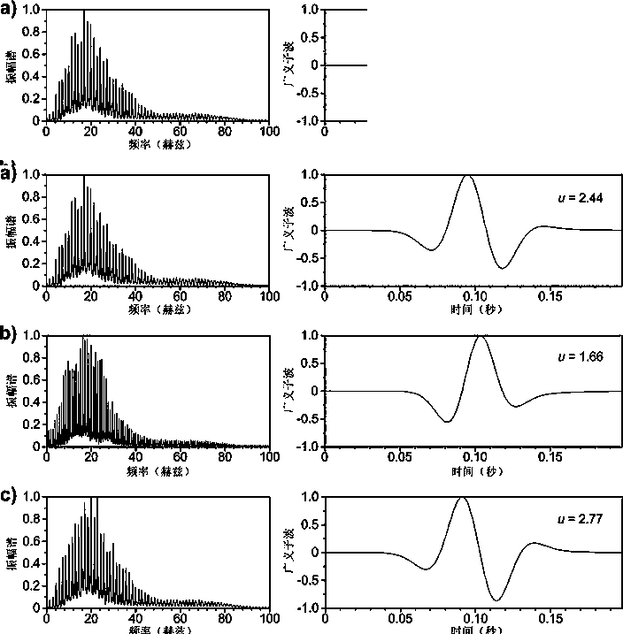 Seismic data space-variant generalized wavelet extraction method