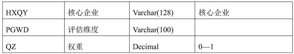 Method for intelligently managing financial assets based on big data