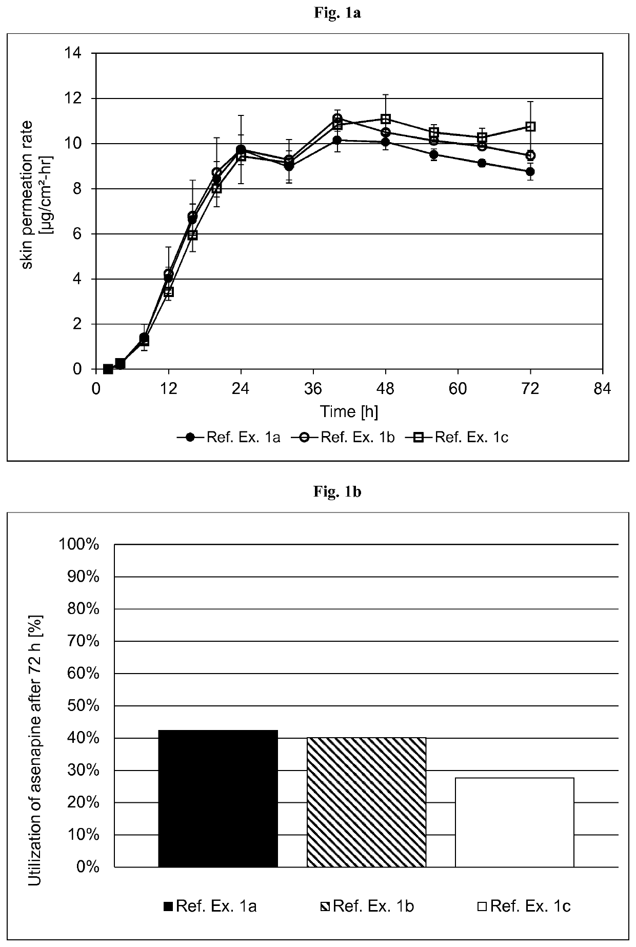 Transdermal therapeutic system containing asenapine