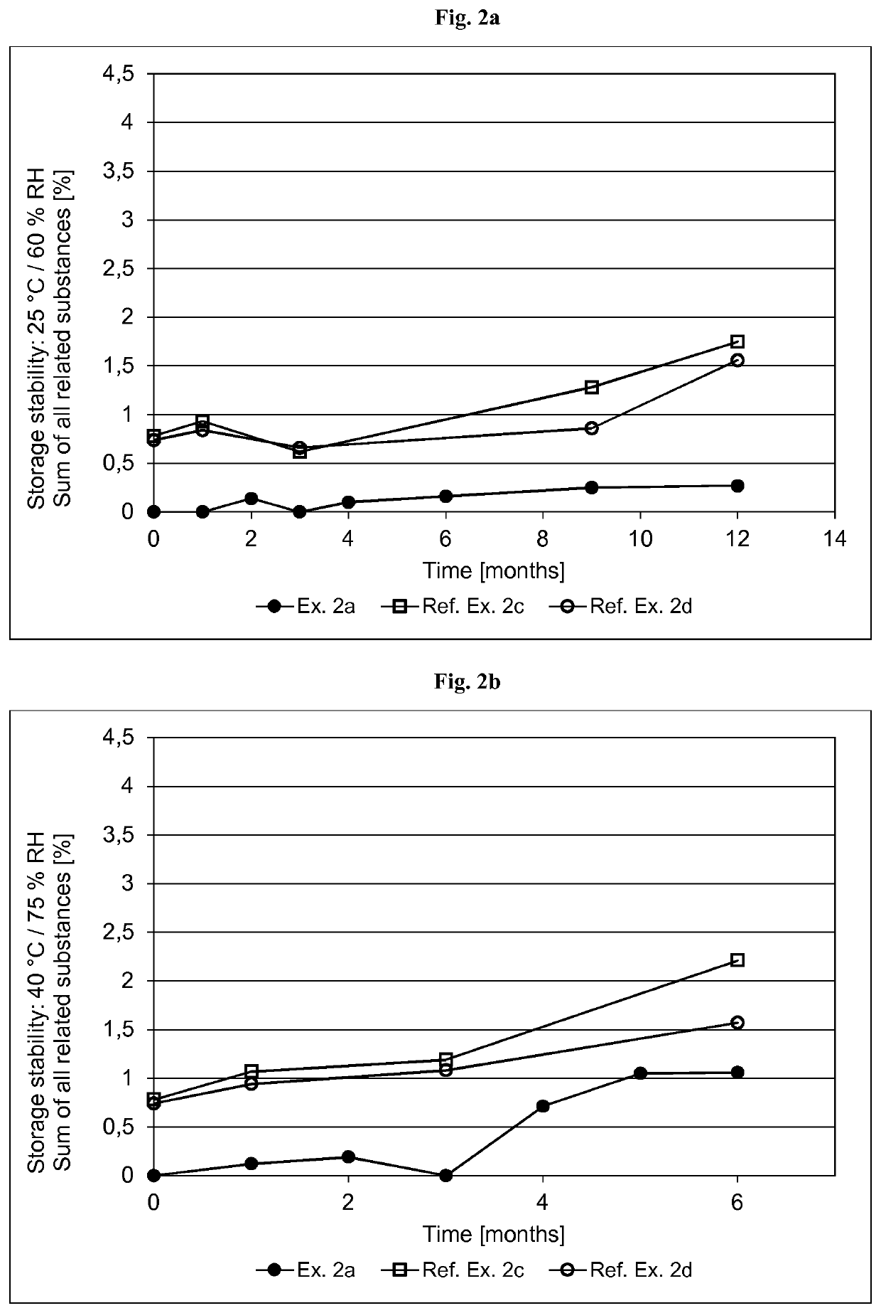 Transdermal therapeutic system containing asenapine