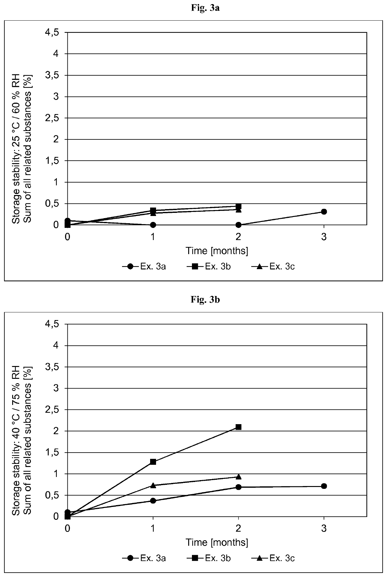 Transdermal therapeutic system containing asenapine