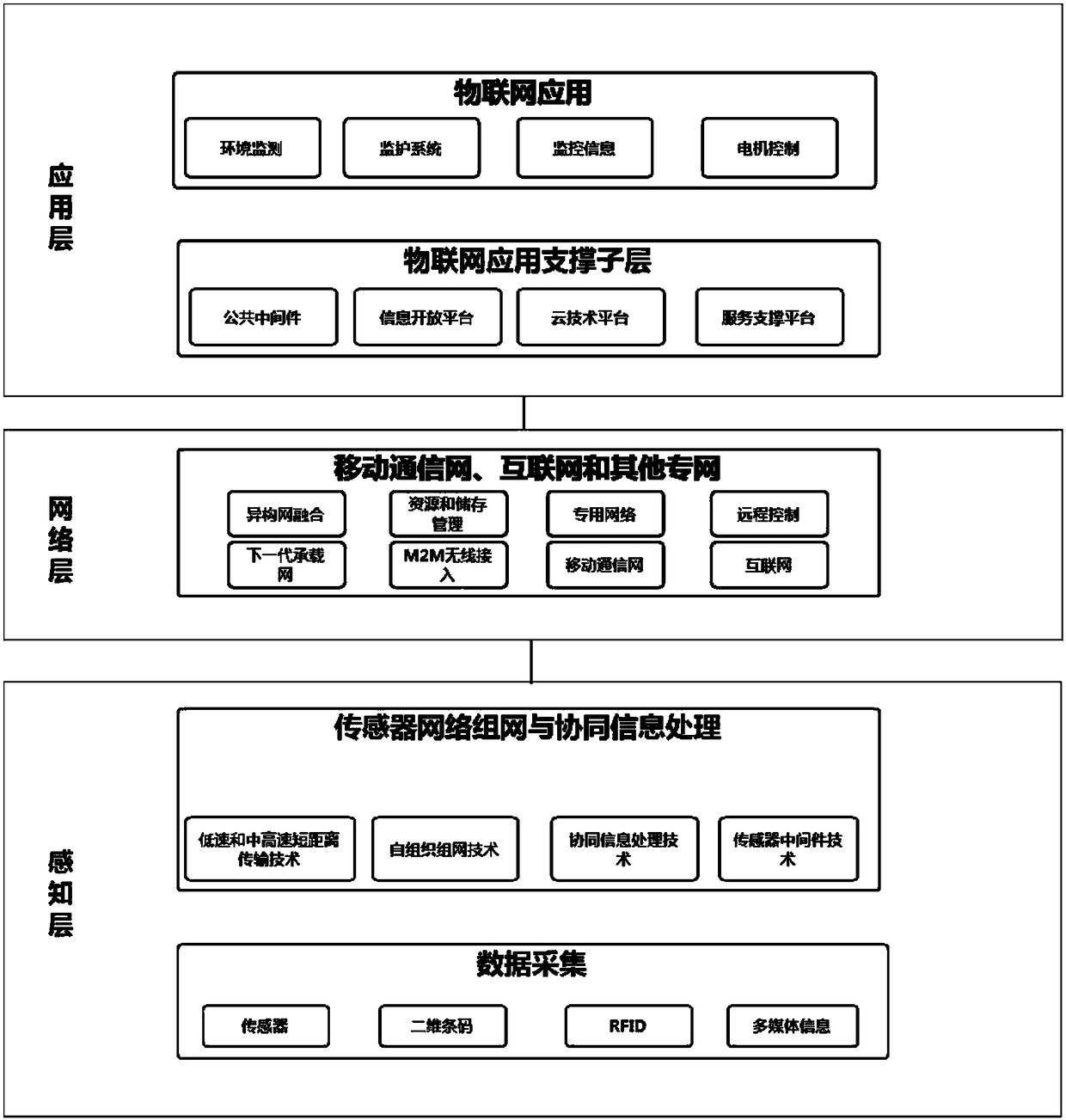 Medicine delivery intelligent robot system based on Internet of Things and medicine delivery method