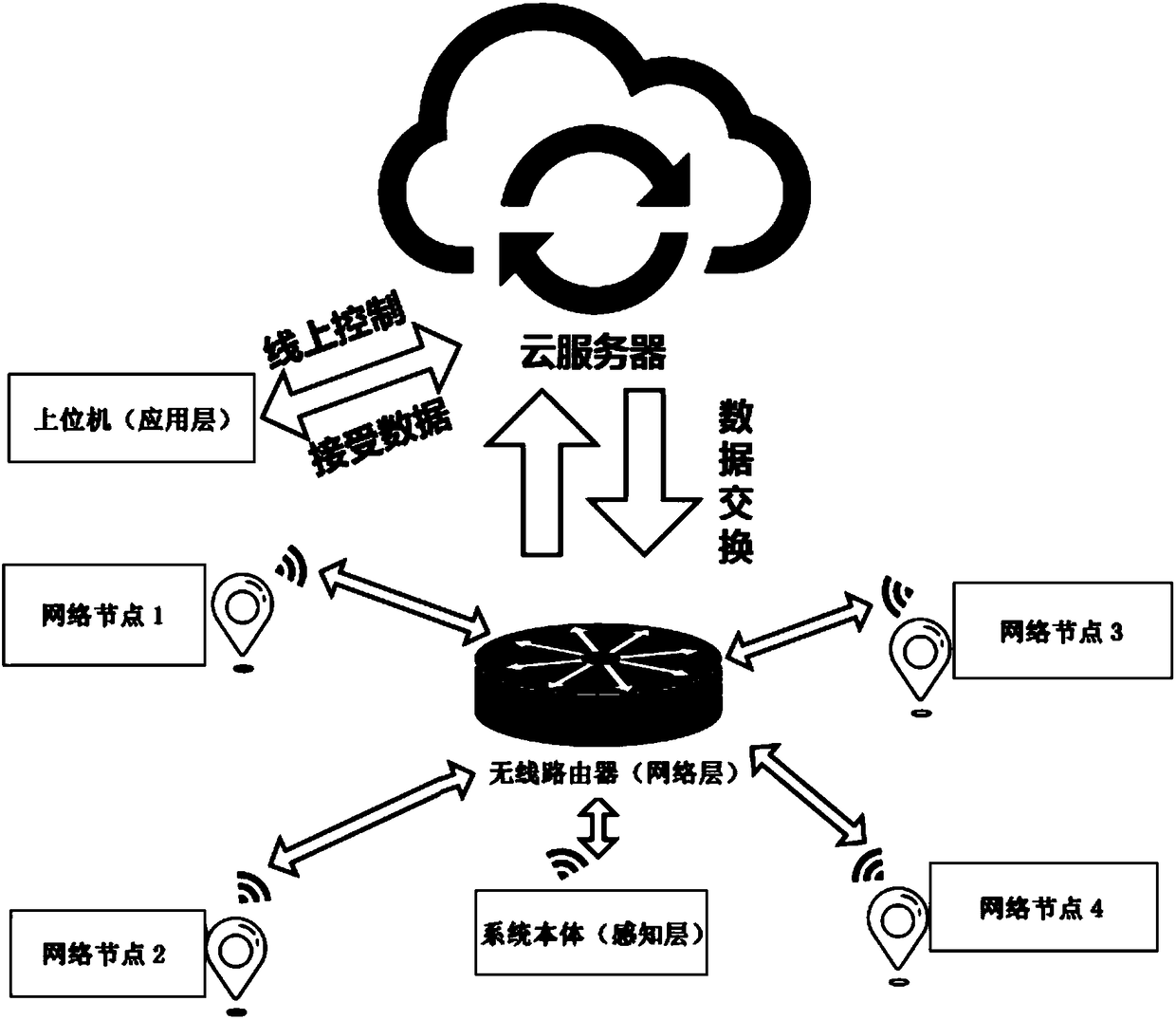 Medicine delivery intelligent robot system based on Internet of Things and medicine delivery method