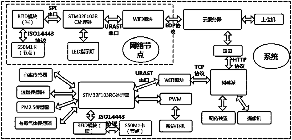 Medicine delivery intelligent robot system based on Internet of Things and medicine delivery method