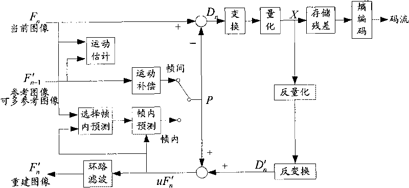 Methods and devices for denoising in video coding and decoding,