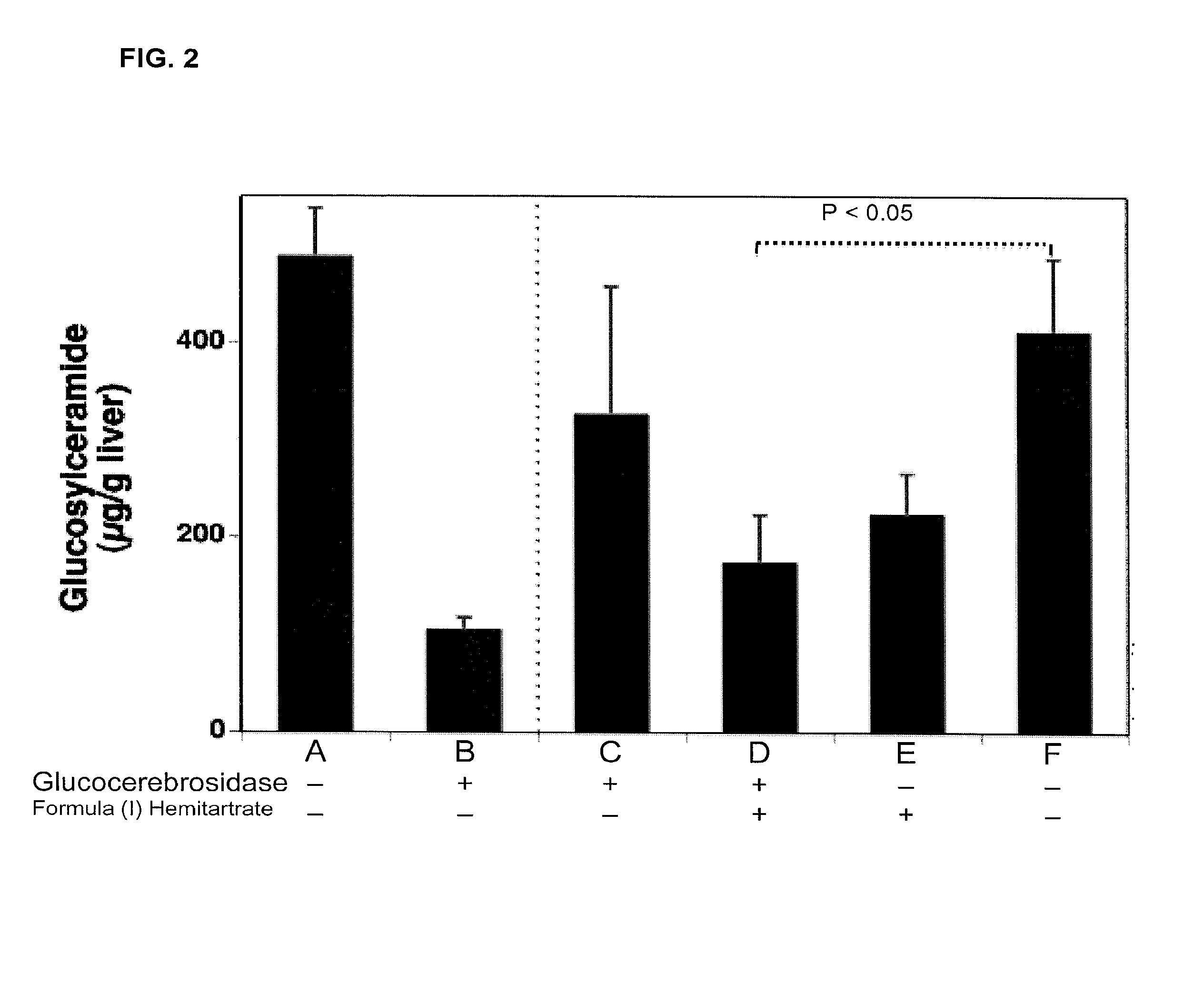 Amorphous and a crystalline form of genz 112638 hemitartrate as inhibitor of glucosylceramide synthase