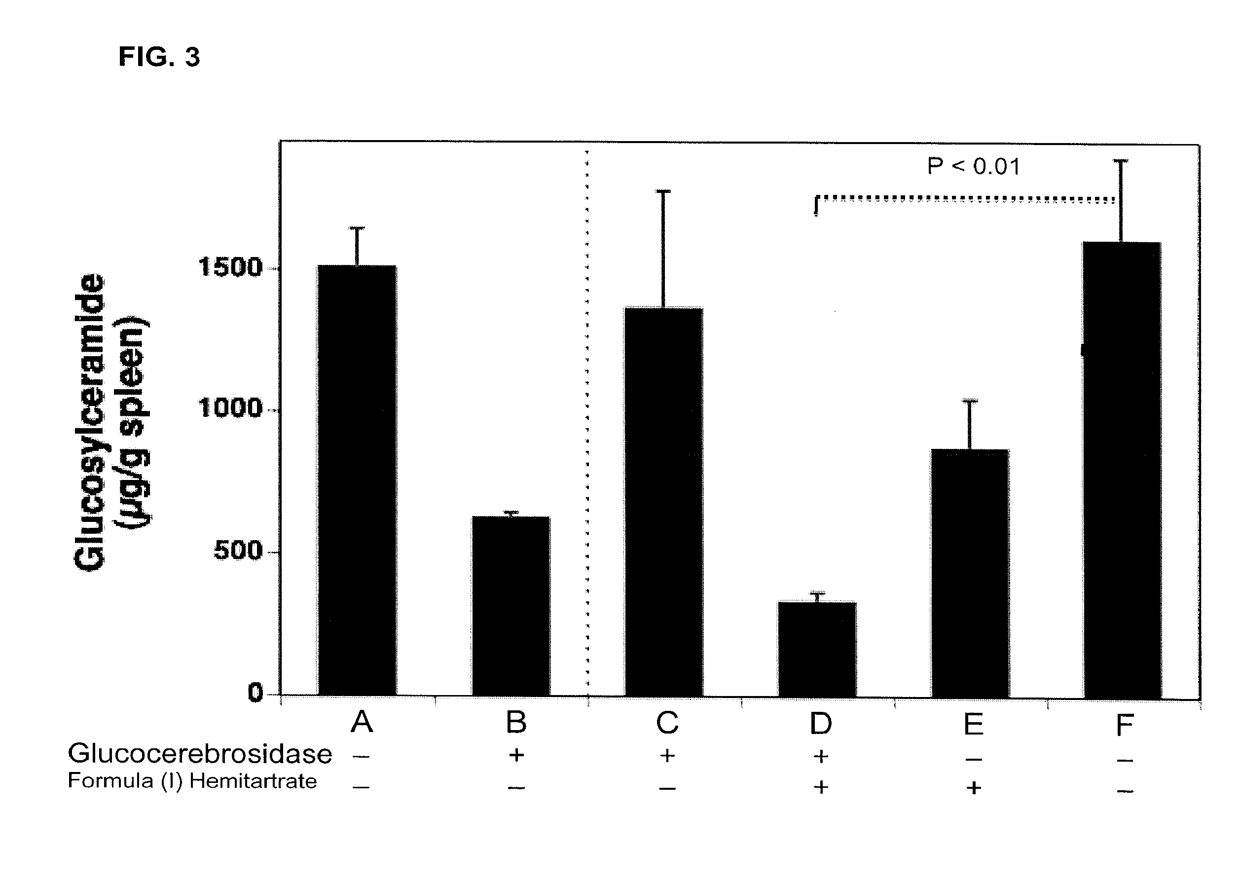 Amorphous and a crystalline form of genz 112638 hemitartrate as inhibitor of glucosylceramide synthase