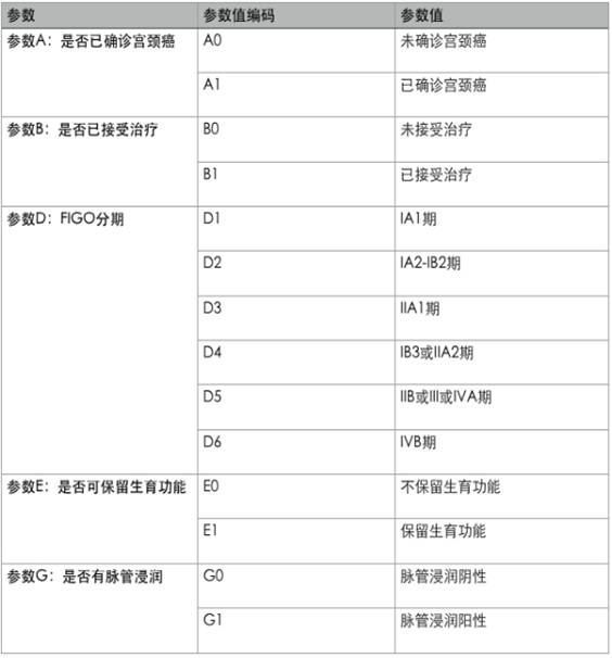 Cervical cancer and vulva cancer clinical decision-making, teaching and scientific research auxiliary support method and system