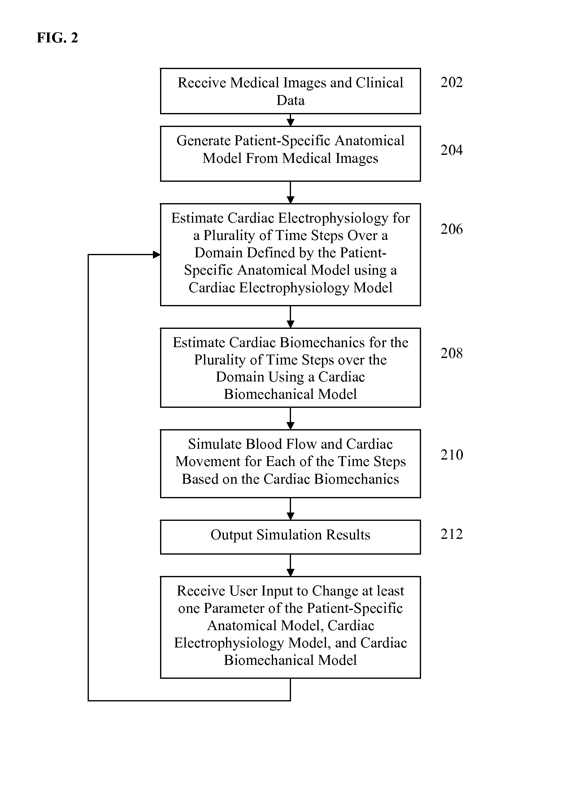 Method and system for interactive computation of cardiac electromechanics