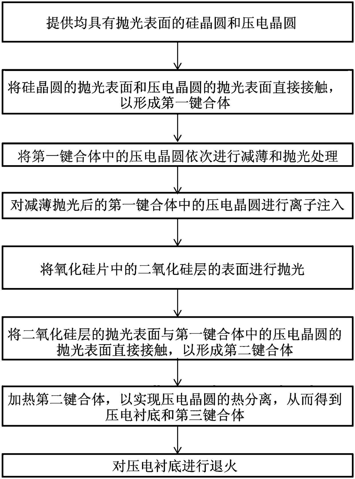 Manufacturing method of composite piezoelectric substrate for surface acoustic wave device