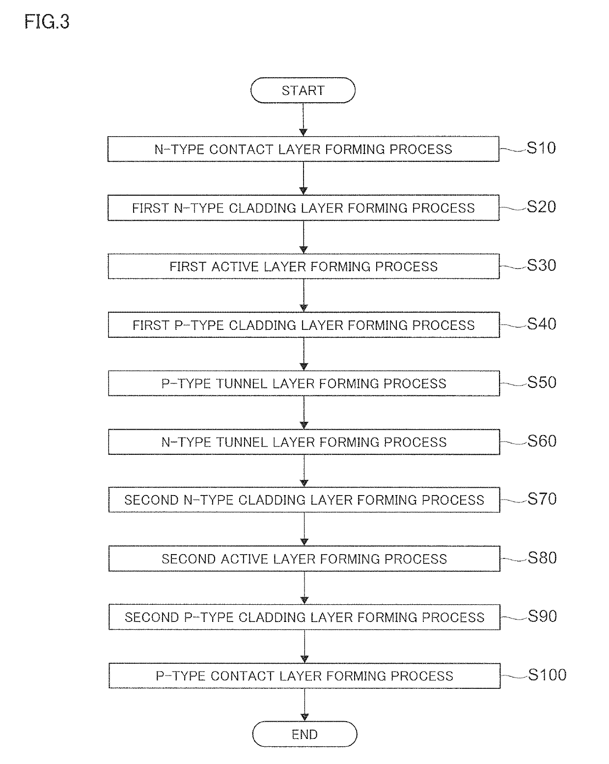 Light-emitting diode and method for manufacturing tunnel junction layer