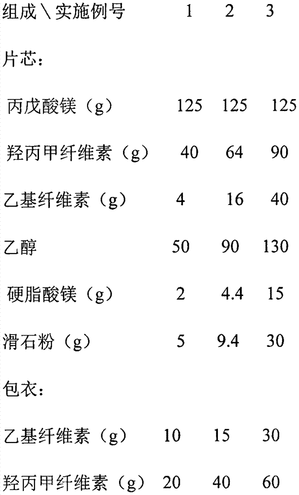 Magnesium valproate sustained release tablet and preparation process thereof